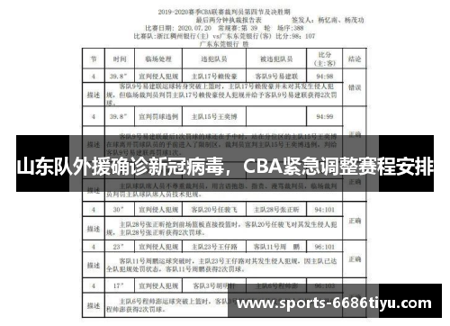 山东队外援确诊新冠病毒，CBA紧急调整赛程安排